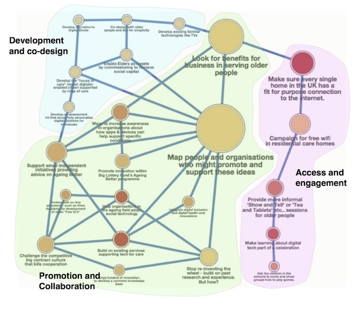 ideas map