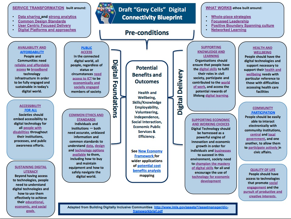Grey Cells model